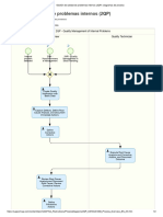 Gestión de Calidad de Problemas Internos (2QP) - Diagramas de Proceso