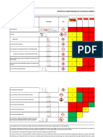 Matriz de Compatibilidad de Sustancias Quimicas