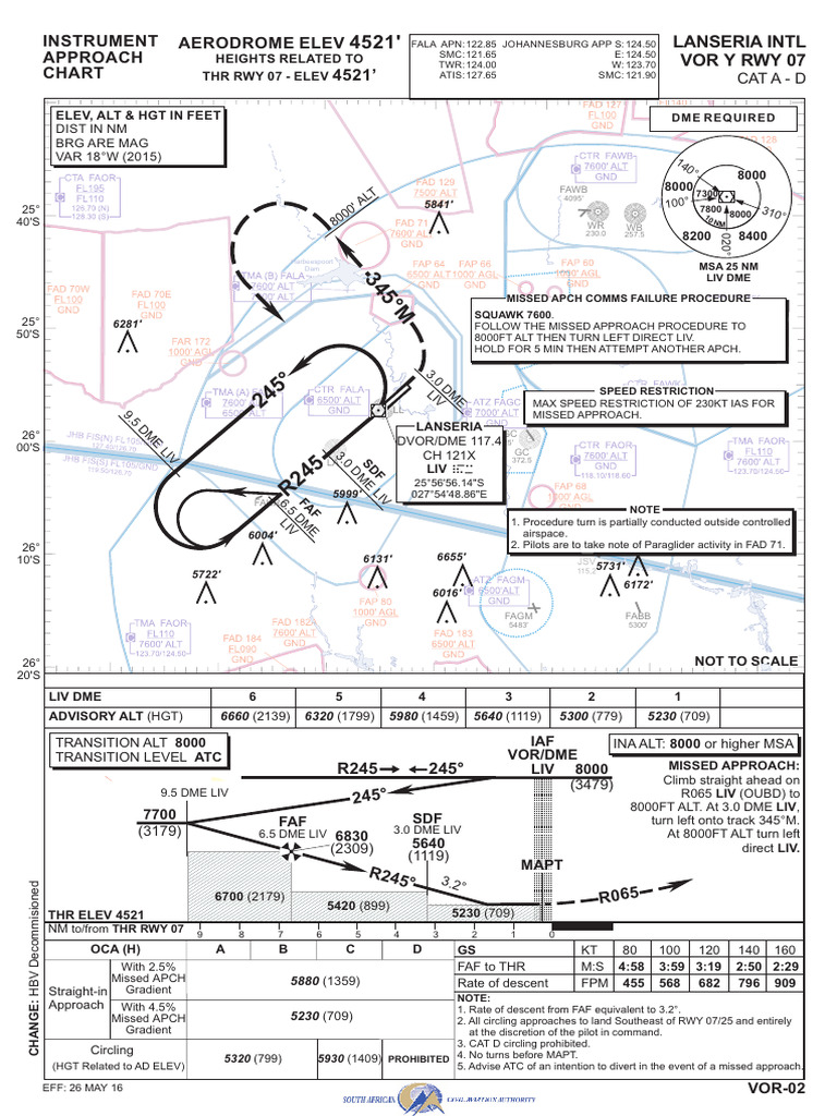 VOR Instrument Approach Procedure FALA | PDF | Aviation | Aerospace