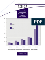 CBO Income Distribution