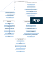 Tugas Flowchart