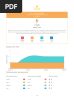 IntruderReport2 - 04 Oct 2021