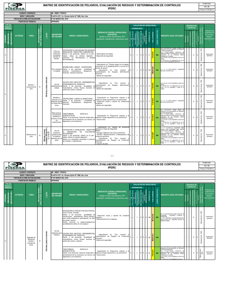 Matriz de Riesgos y Controles IPERC | PDF | Factores humanos y ...