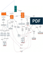 Tema 1. Fundamentos Hardware - Mapa Conceptual