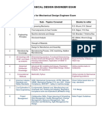 Syllabus For Mechanical Design Engineer Exam