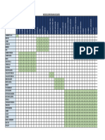 Matriz de Compatibilidad de Vehículos-Equipos