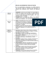 Clasificación de Los Diferentes Tipos de Textos