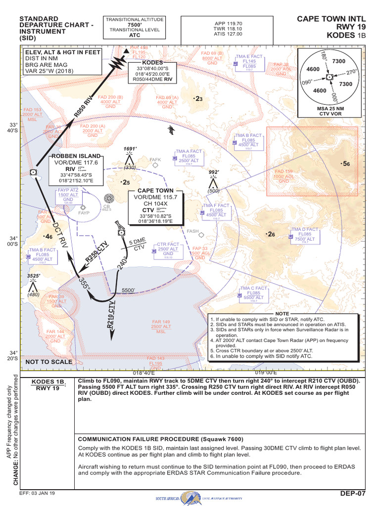 KODES 1B SID Departure Procedure | PDF | Aerospace | Physical Geography
