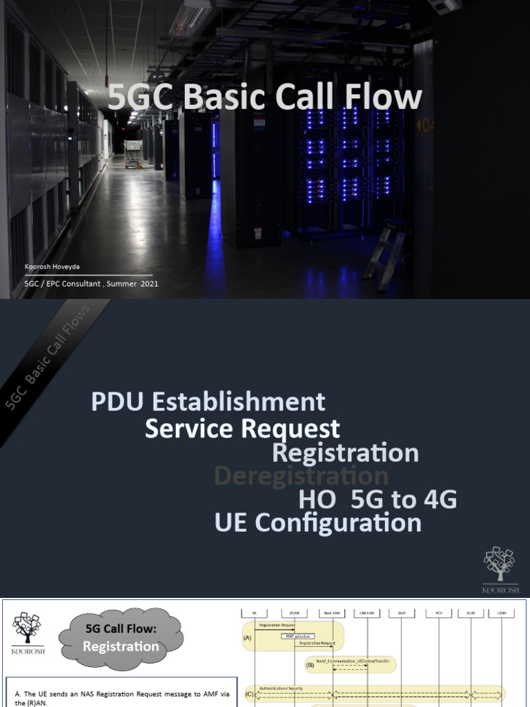 5G Call Flow Overview and Procedures | PDF | Information Technology ...