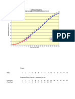 Curva_S_Progresso_Fisico