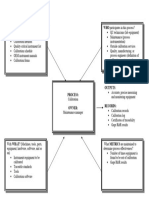 App A Calibration Process Model