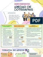 Cuadro Comparativo Tipos de Terapia Grupal