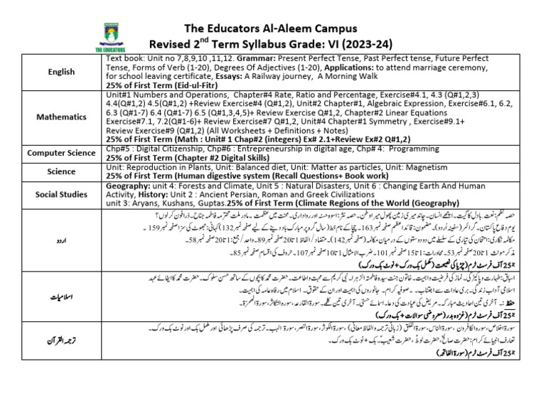 Revised Syllabus Grade VI 2023 | PDF