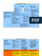 Esquema de Derecho de Obligacionescolor