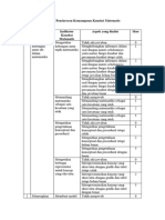 Rubrik Penskroran Kemampuan Koneksi Matematis