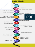 Green Colorful Modern Timeline Design Process Infographic