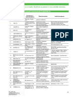 Anexa 8 - Lista Potentialilor Poluatori