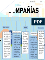 Derecho Mercantil y Socitario Semana 11