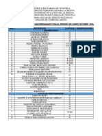 Requerimientos Periodo Campo Octubre 2023