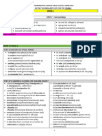 2023-24 SPAN2.Active Vocab List