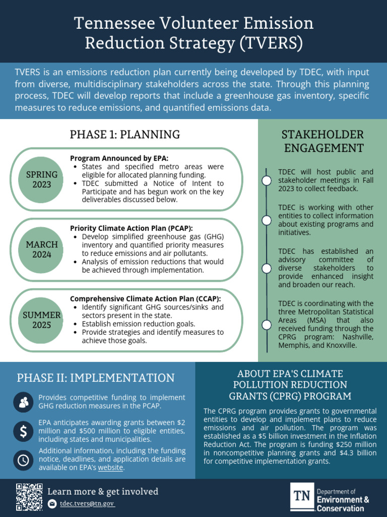 TDEC Opp - Tvers | PDF | Greenhouse Gas | Climate Change Mitigation