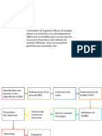 Stratègie Fianancière