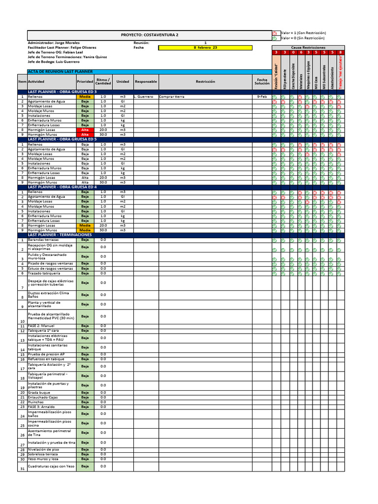 Acta reunion last planner PDF Materiales