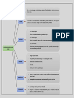 Mapa Mental: Subtipos