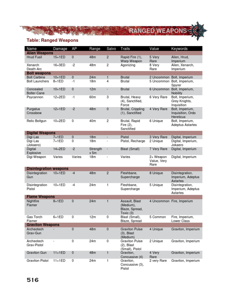 Ranged Weapons Reference Guide | PDF | Gun | Ammunition