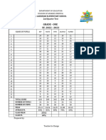 Diagnostic Test Results