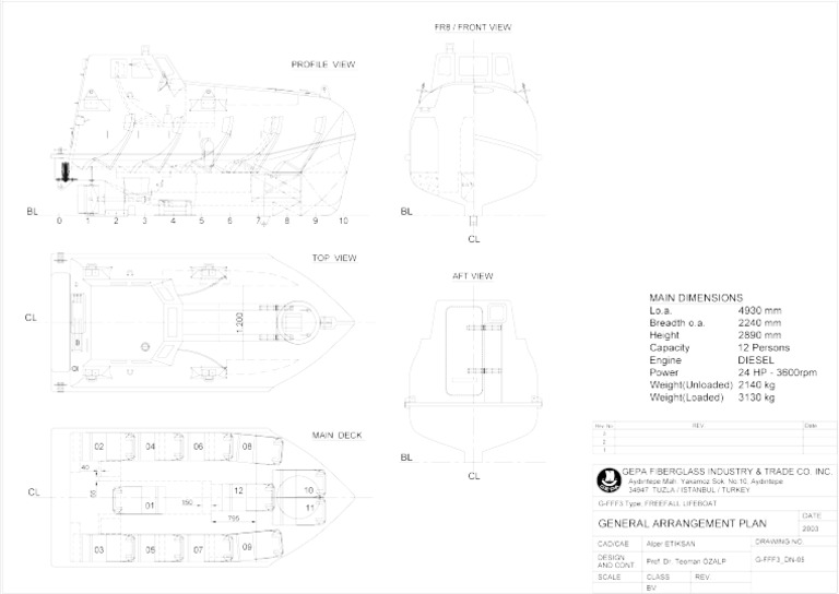 Freefall - Lifeboats - G-FFF3-GEPA 12 PER | PDF