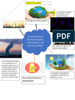 La Importancia de Las Energías Renovables y Las No Renovables