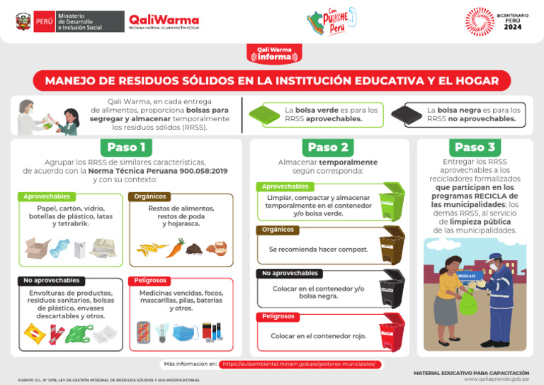Manejo de RRSS en El Hogar Yo Escuela VF2 - LB2024 | PDF | Residuos ...