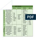 Cuadro Comparativo Adm Publica - Adm Privada