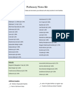 Perfumery Notes Kit Checklist (1-11-2018 Revised)