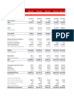 Zomato Valuation