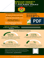 Infografis PPDB 2022