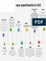 Gráfico de Línea de Tiempo Timeline Flujo Progreso de Proyecto o Empresa Histórico Evolución Moderno Multicolor