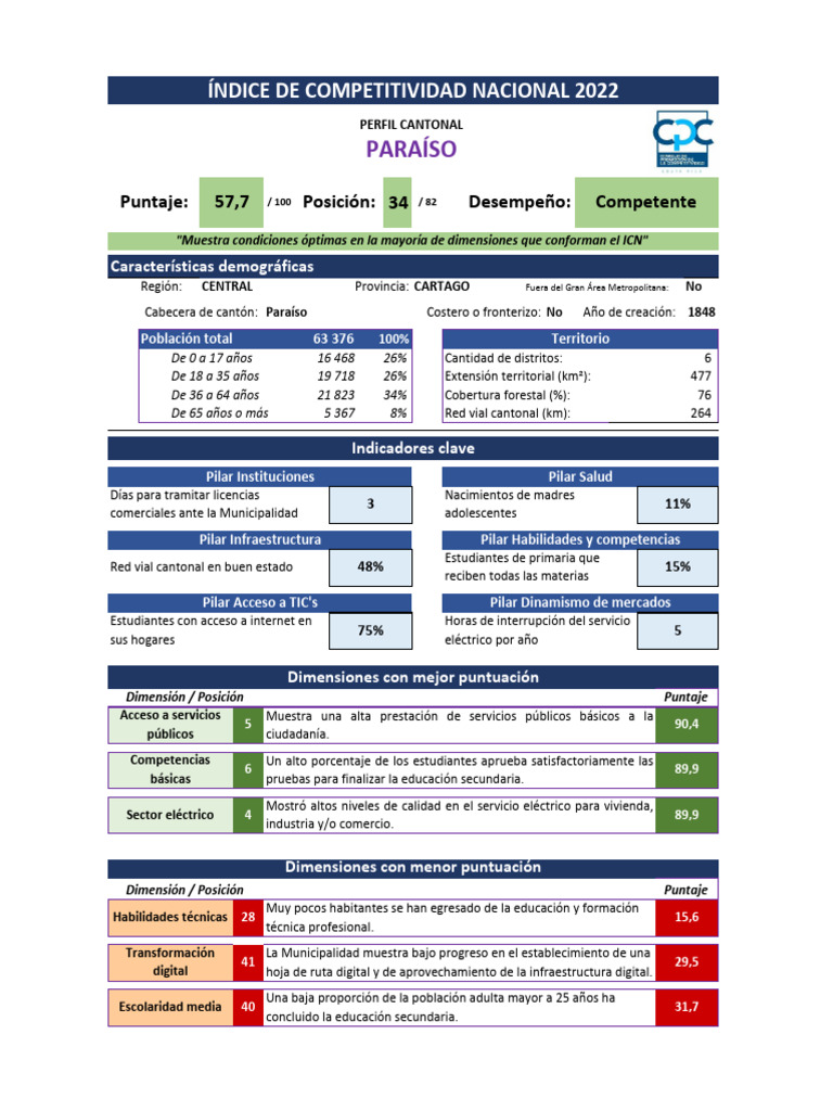 Perfil Competitividad Paraíso 2022 | PDF | 3 G | Informática
