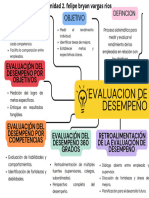 U2 Mapa Conceptual