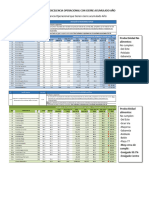 Indicadores Excelencia Operacional Con Cierre Acumulado Año