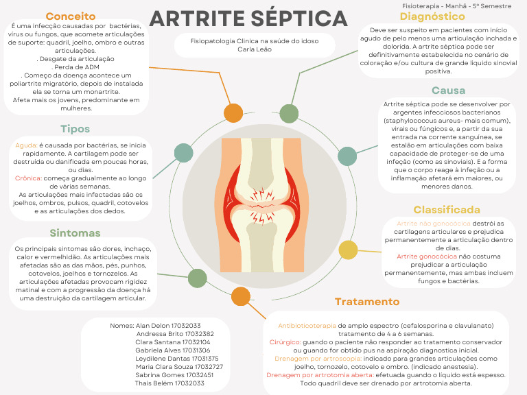 Artrite Séptica: Sintomas e Tratamento | PDF | Artrite | Ciências da Saúde