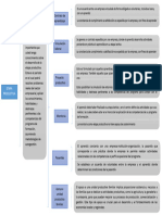 Cuadro Comparativo