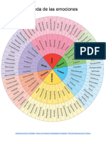 Rueda de las emociones