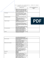 Vision Esquemática - Proyecto