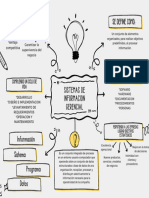 Sistemas de Informacion General - Mapa Conceptual