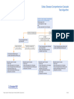 Celiac Disease Comprehensive Cascade Test Algorithm