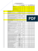 Data GTK Jenjang SD - Bapeda