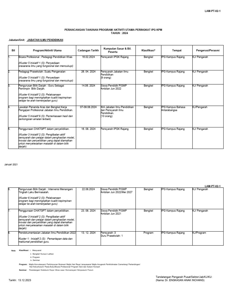 Program Utama IPG Kampus Rajang 2024 | PDF
