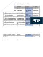 Jadual Pengajaran Dan Bimbingan Di Makmal OKT2021 FEB2022